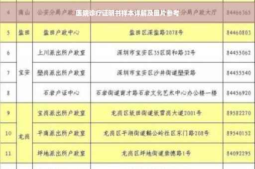 医院诊疗证明书样本详解及图片参考