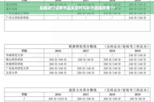 车辆进口证明书丢失应对与补办流程指南 ??