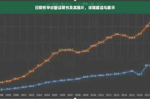 日照怀孕诊断证明书及其图片，详细解读与展示