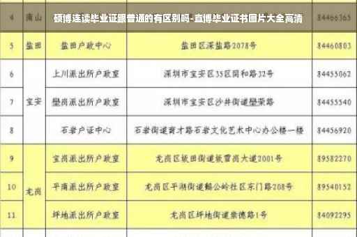 硕博连读毕业证跟普通的有区别吗-直博毕业证书图片大全高清