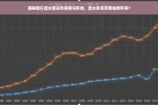 揭秘银行流水背后的真相与影响，流水多是否意味着好事？