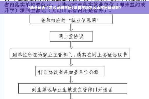 ?毕业证丢了怎么证明学历?没有学籍怎么弄学历证明呢?