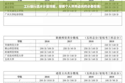 工行银行流水计算详解,掌握个人财务动向的必备指南! 工行银行流水计算详解,掌握个人财务动向的必备指南!
