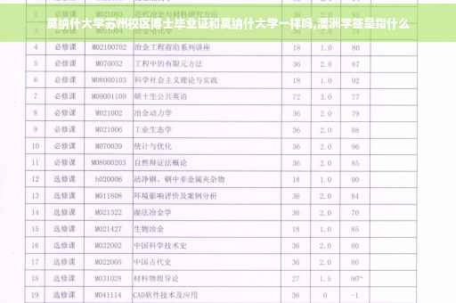 莫纳什大学苏州校区博士毕业证和莫纳什大学一样吗,澳洲学签是指什么
