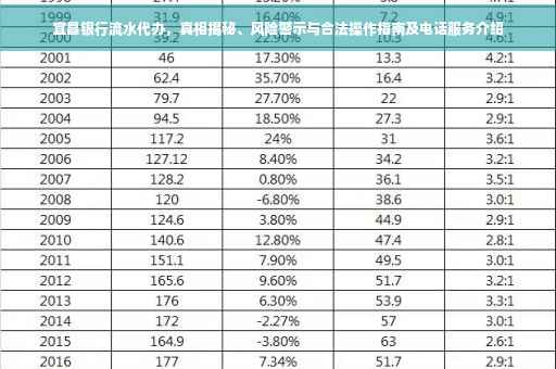宜昌银行流水代办，真相揭秘、风险警示与合法操作指南及电话服务介绍