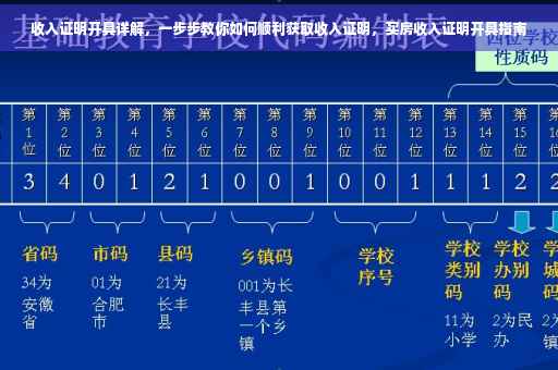 收入证明开具详解，一步步教你如何顺利获取收入证明，买房收入证明开具指南