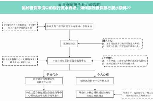 揭秘低保申请中的银行流水要求，如何满足低保银行流水条件??