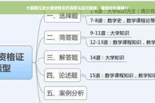 大额银行流水查验背后的真相与应对策略，查验时长揭秘??