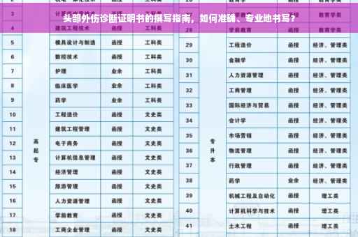 头部外伤诊断证明书的撰写指南，如何准确、专业地书写？