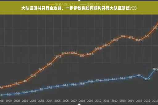 大队证明书开具全攻略，一步步教你如何顺利开具大队证明信?⚡️