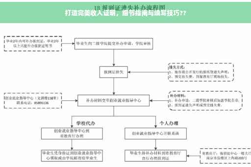 打造完美收入证明，细节指南与填写技巧??