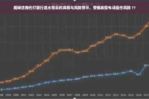揭秘济南代打银行流水背后的真相与风险警示，警惕虚假电话操作风险 ??