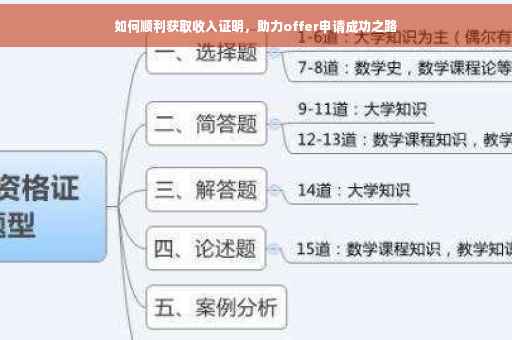 如何顺利获取收入证明，助力offer申请成功之路