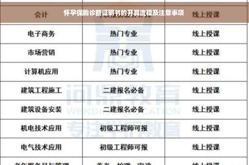 怀孕保胎诊断证明书的开具流程及注意事项