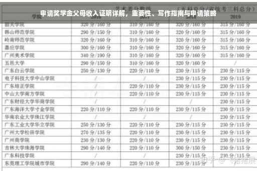 申请奖学金父母收入证明详解，重要性、写作指南与申请策略