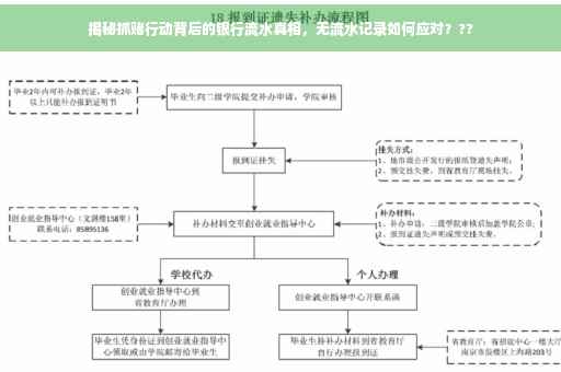 揭秘抓赌行动背后的银行流水真相，无流水记录如何应对？??