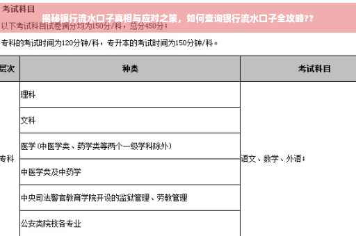 揭秘银行流水口子真相与应对之策，如何查询银行流水口子全攻略??