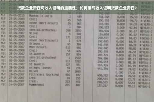 贷款企业责任与收入证明的重要性，如何撰写收入证明贷款企业责任？