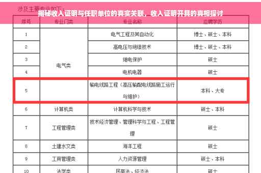 揭秘收入证明与任职单位的真实关联，收入证明开具的真相探讨