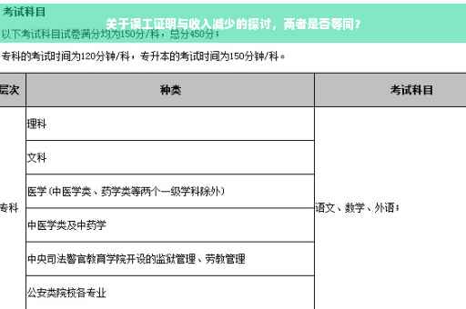 关于误工证明与收入减少的探讨，两者是否等同？