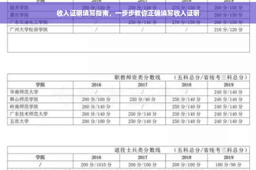 收入证明填写指南，一步步教你正确填写收入证明