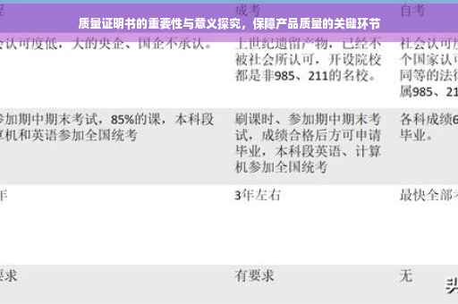 质量证明书的重要性与意义探究，保障产品质量的关键环节