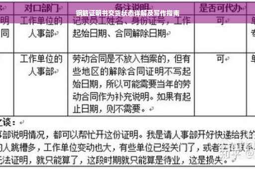 钢筋证明书交货状态详解及写作指南