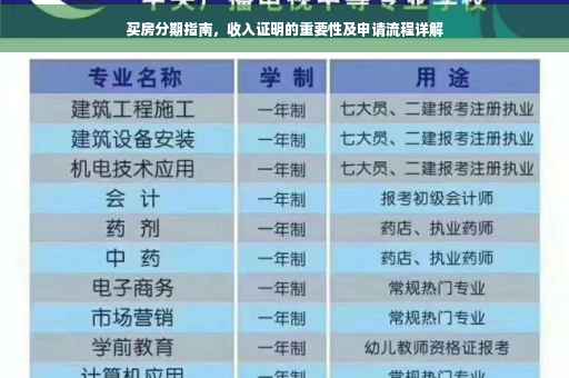 买房分期指南，收入证明的重要性及申请流程详解