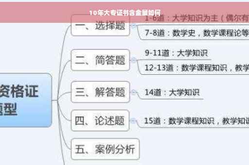 10年大专证书含金量如何