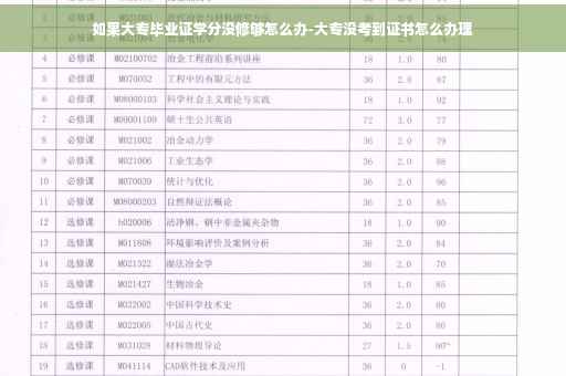 如果大专毕业证学分没修够怎么办-大专没考到证书怎么办理