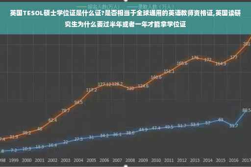 英国TESOL硕士学位证是什么证?是否相当于全球通用的英语教师资格证,英国读研究生为什么要过半年或者一年才能拿学位证