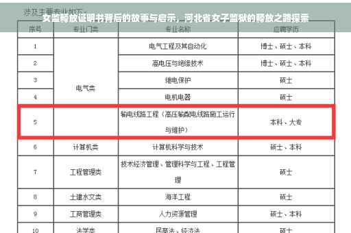 女监释放证明书背后的故事与启示，河北省女子监狱的释放之路探索