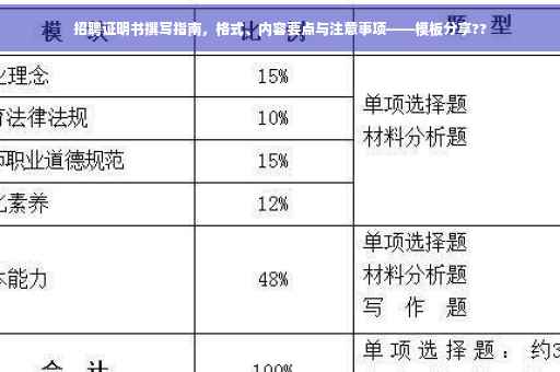 招聘证明书撰写指南，格式、内容要点与注意事项——模板分享??