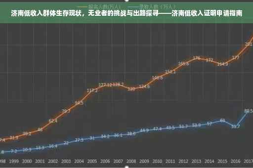 济南低收入群体生存现状，无业者的挑战与出路探寻——济南低收入证明申请指南