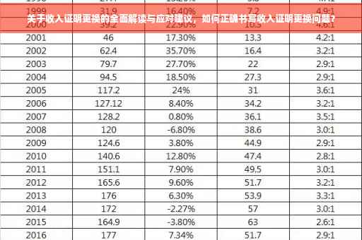 关于收入证明更换的全面解读与应对建议，如何正确书写收入证明更换问题？