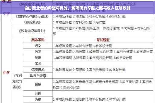 自由职业者的希望与挑战，跑滴滴的辛酸之路与收入证明攻略