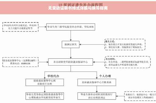 无变动证明书格式详解与撰写指南