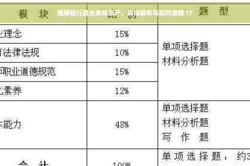 揭秘银行流水未知账户，真相解析与应对策略 ??