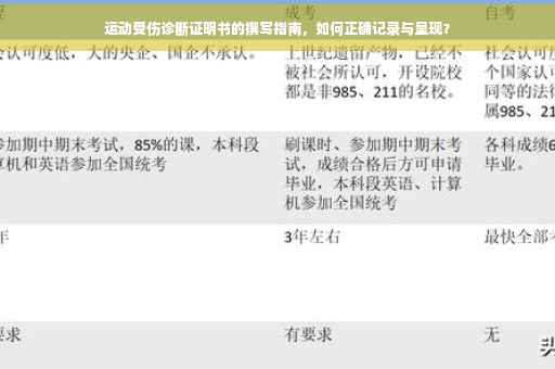 运动受伤诊断证明书的撰写指南，如何正确记录与呈现？