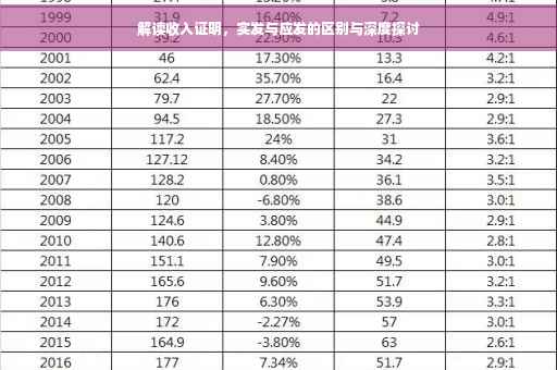 解读收入证明，实发与应发的区别与深度探讨