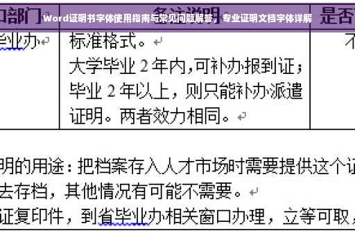 Word证明书字体使用指南与常见问题解答，专业证明文档字体详解