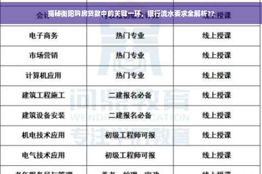 揭秘衡阳购房贷款中的关键一环，银行流水要求全解析??