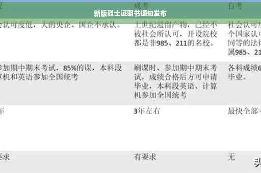 新版烈士证明书通知发布