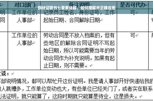 钢材证明书七要素详解，如何理解并正确应用