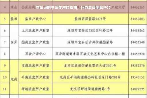 结婚证明书遗失应对指南，补办流程全解析??