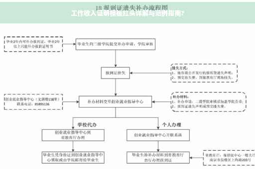 工作收入证明模板红头详解与范例指南?