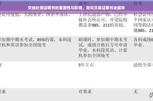 交纳社保证明书的重要性与影响，如何开具证明书全解析