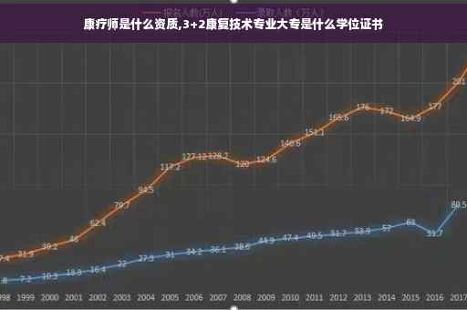 康疗师是什么资质,3+2康复技术专业大专是什么学位证书 康疗师是什么资质,3+2康复技术专业大专是什么学位证书