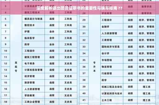 深度解析退出团员证明书的重要性与撰写指南 ??