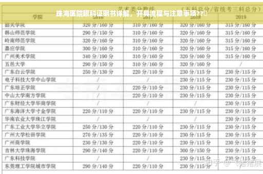 珠海医院眼科证明书详解，开具流程与注意事项??️